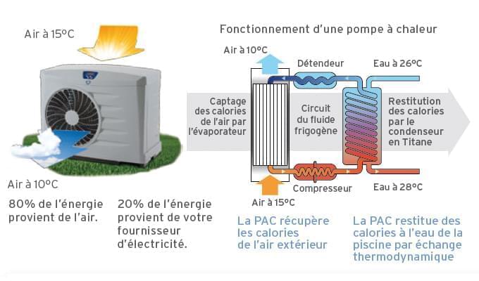 Prix compresseur pompe a chaleur air eau