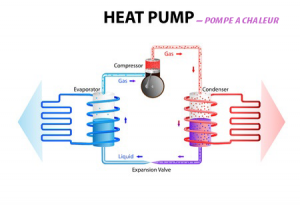 Cours pompe a chaleur air eau