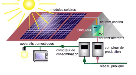 Panneau solaire photovoltaique definition