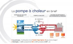 Fonctionement pompe à chaleur