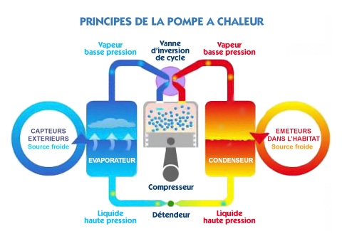 Pompe a chaleur pdf