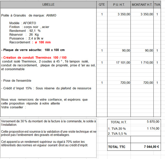Comparatif poele a granule et pompe a chaleur