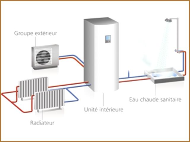 Pompe a chaleur air air 90m2
