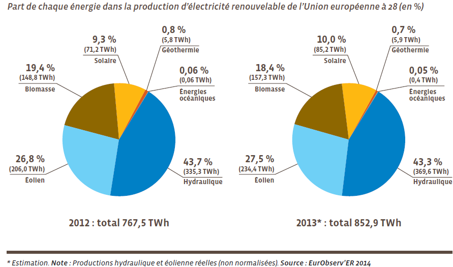 Prix panneau solaire rentabilité