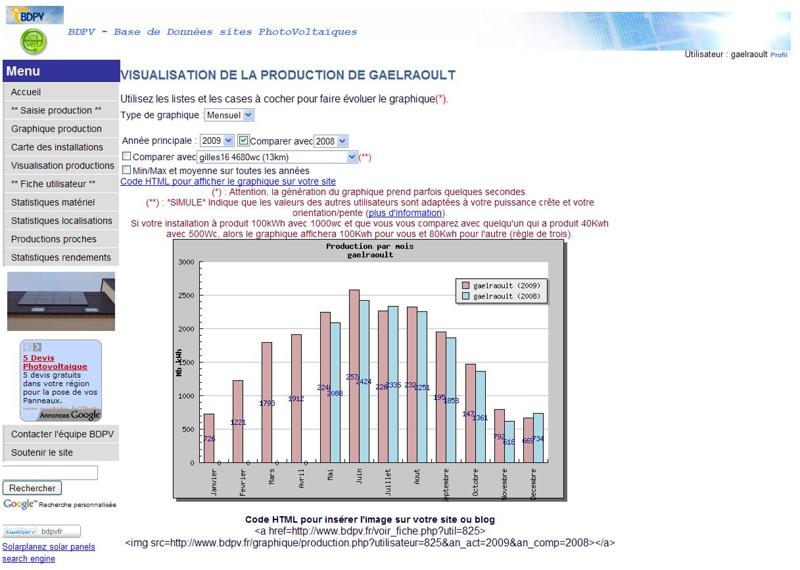Panneau solaire bdpv