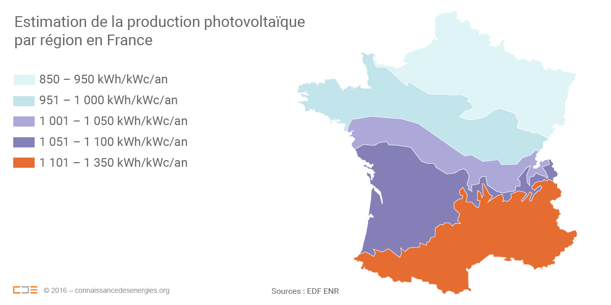 Production panneau solaire kwh