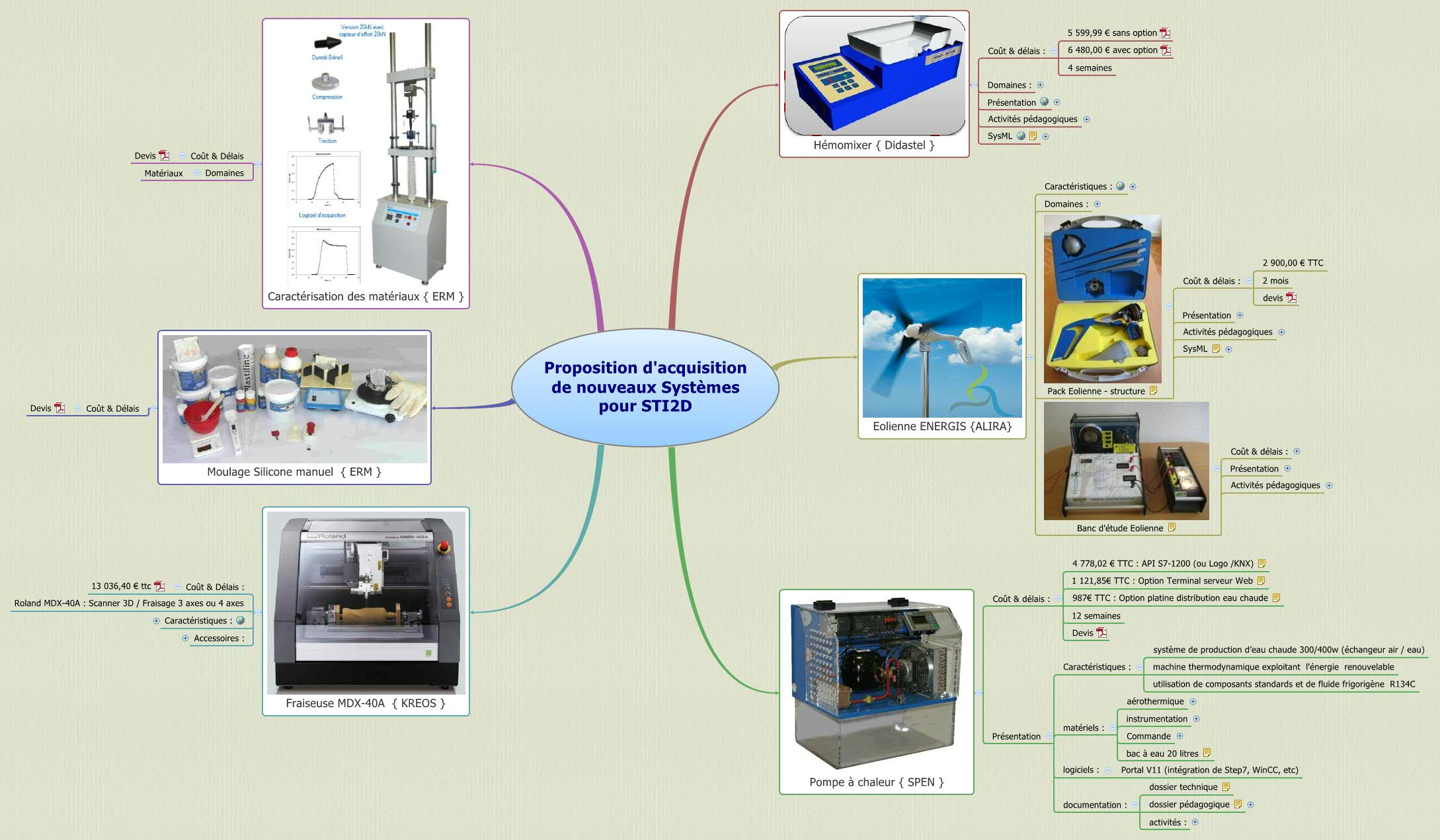 Pompe a chaleur sti2d