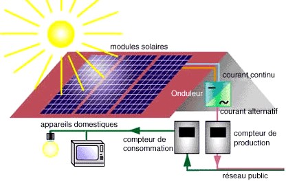 Panneau solaire particulier