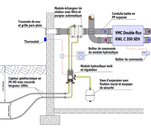 Vmc double flux thermodynamique pompe a chaleur