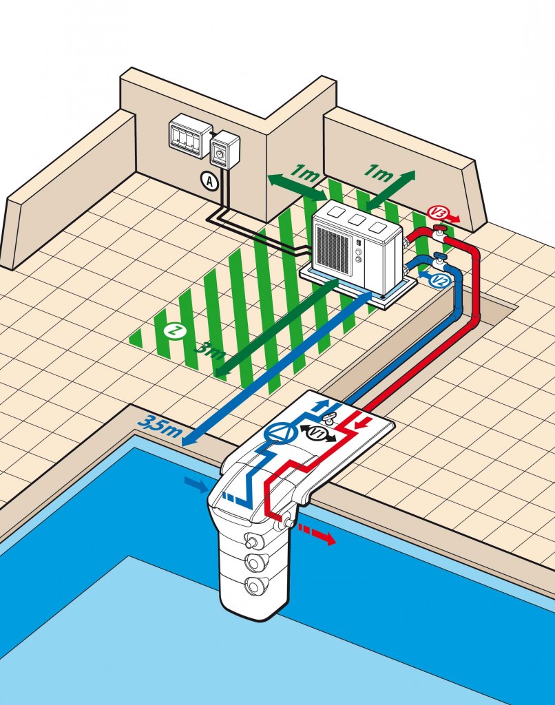Pompe a chaleur piscine elysea 2