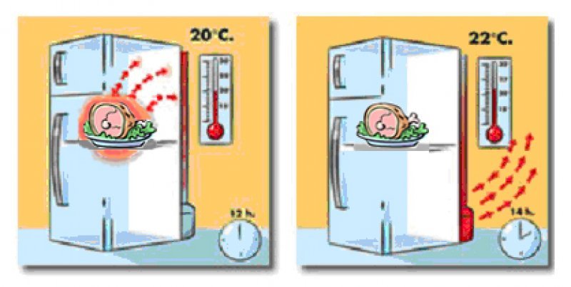 Pompe a chaleur refrigerateur