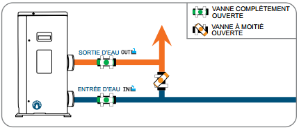 Comment regler chauffage pompe a chaleur