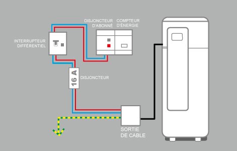 Brancher electrique pompe a chaleur