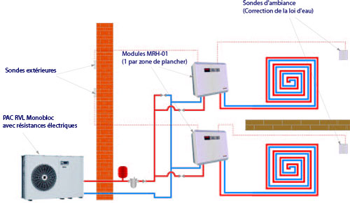 Radiateur electrique ou pompe a chaleur