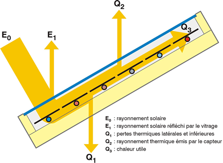 Panneau solaire photothermique