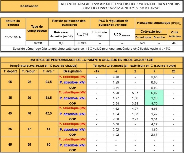 Cop pompe à chaleur daikin