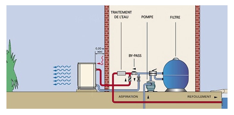 Mini pompe à chaleur pour piscine