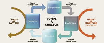 Pompe a chaleur eau eau regor
