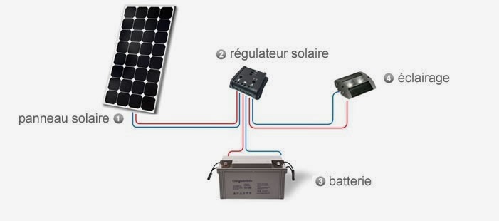 Charger une batterie avec un panneau solaire