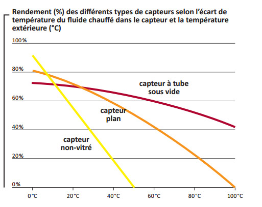 Norme panneau solaire thermique