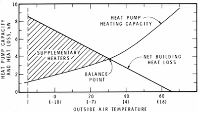 Calcul rendement pompe à chaleur