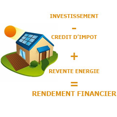 Credit impots panneau solaire
