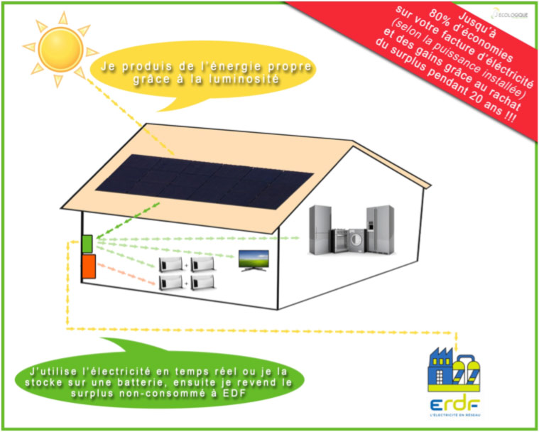 Autoconsommation pompe a chaleur