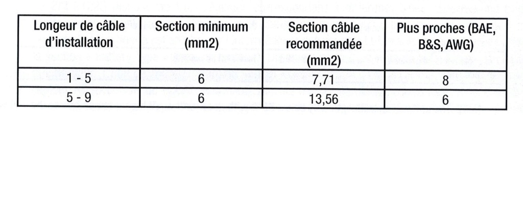 Section fil panneau solaire
