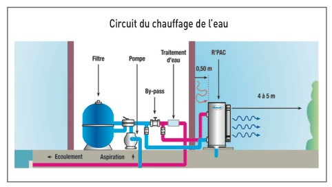 Deshumidificateur pompe à chaleur