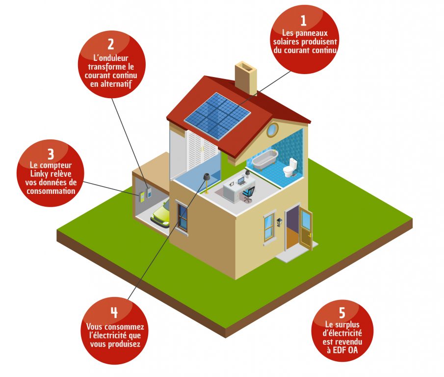 Montant de la prime pour montage panneau solaire te pompe a chaleur
