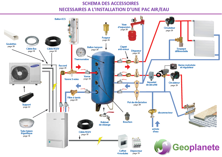 Ou installer pompe a chaleur air eau