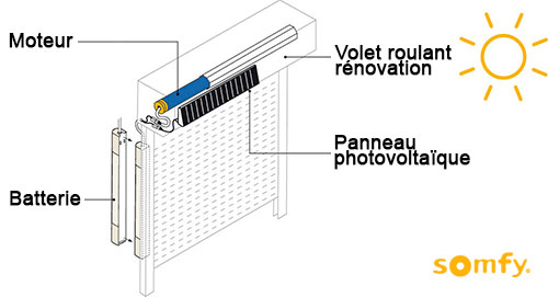Panneau solaire volet roulant somfy