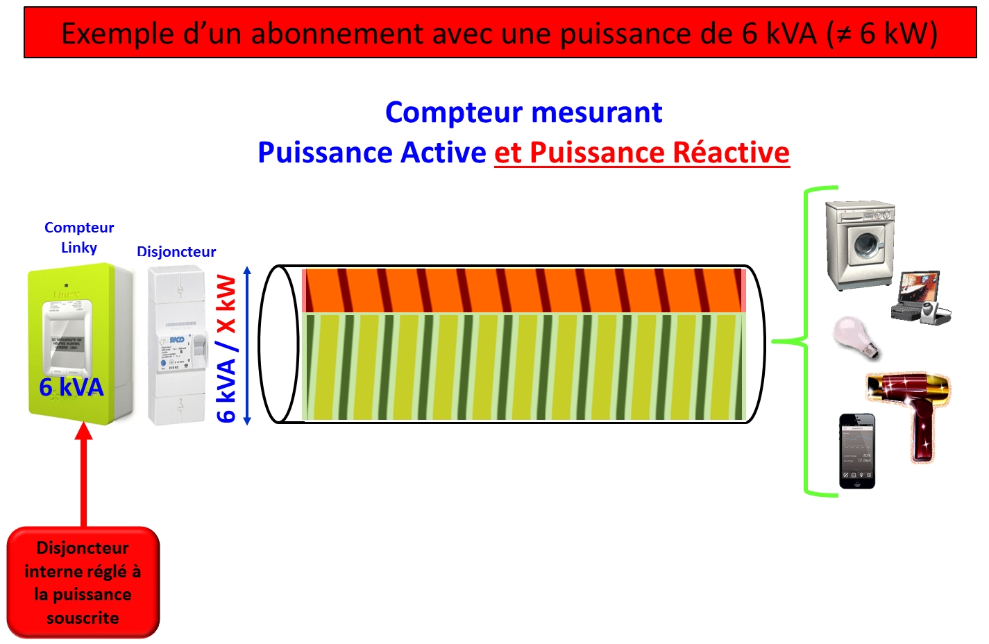 Pompe à chaleur puissance compteur
