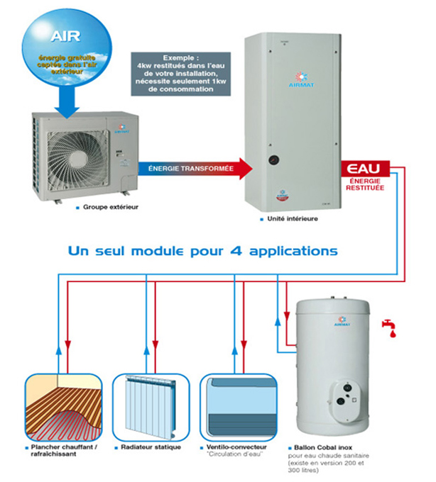 Schéma d'une pompe a chaleur