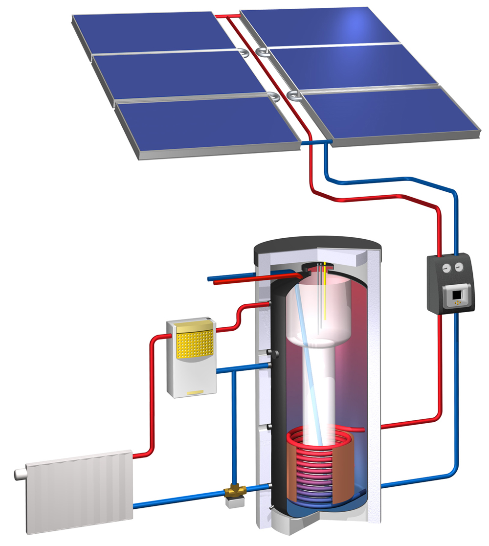 Chauffage solaire et pompe a chaleur