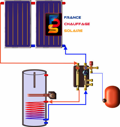 Cout panneau solaire eau chaude