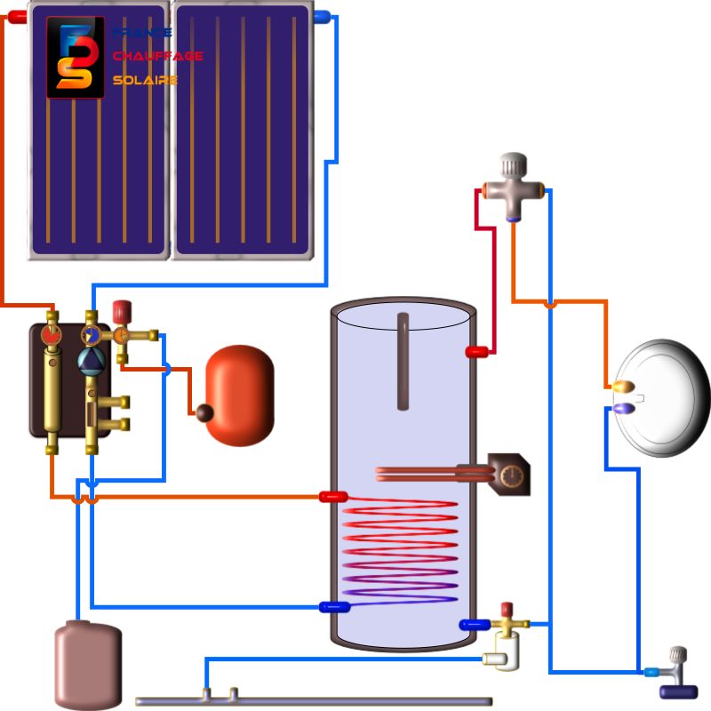 Chauffe eau electrique panneau solaire