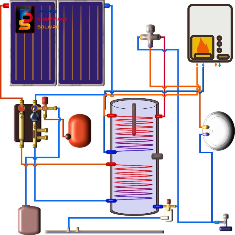 Kit panneau solaire pour chauffe eau