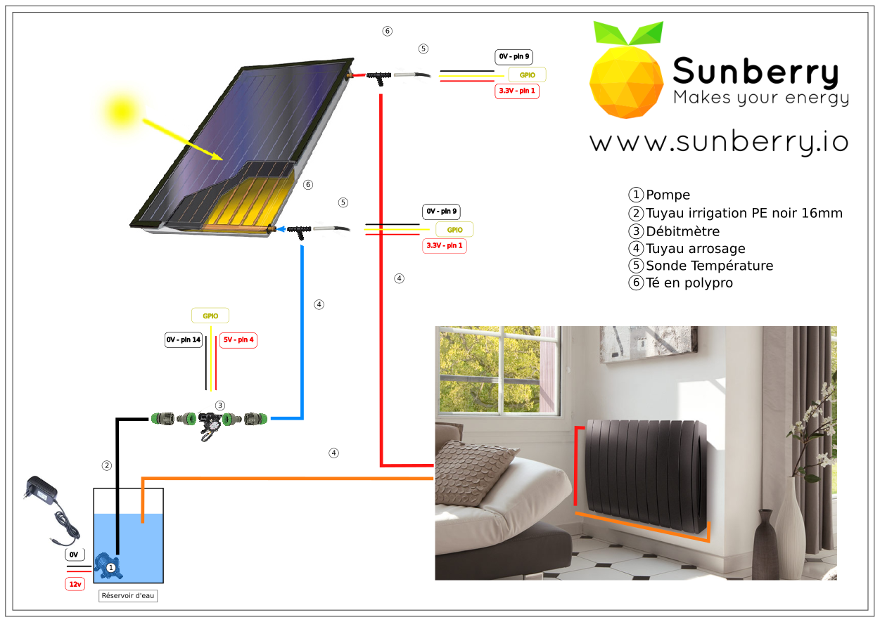 Coroplast noir panneau solaire