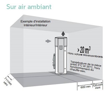 Chauffe eau thermodynamique avec pompe a chaleur exterieur