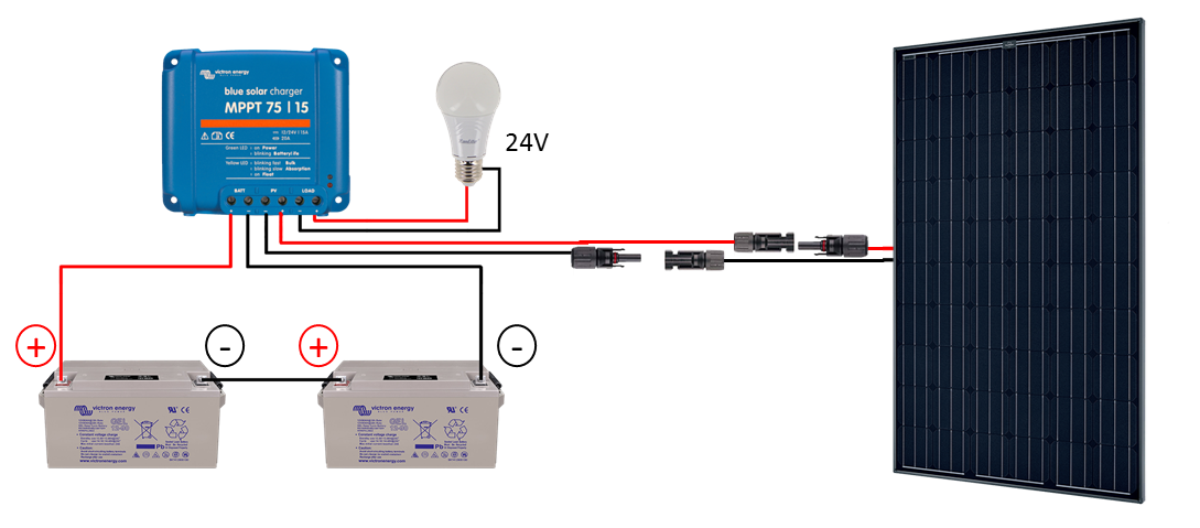 Kit panneau solaire 24v 300w