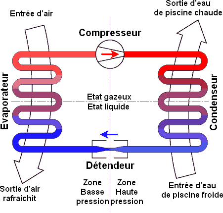 Pompe a chaleur schema