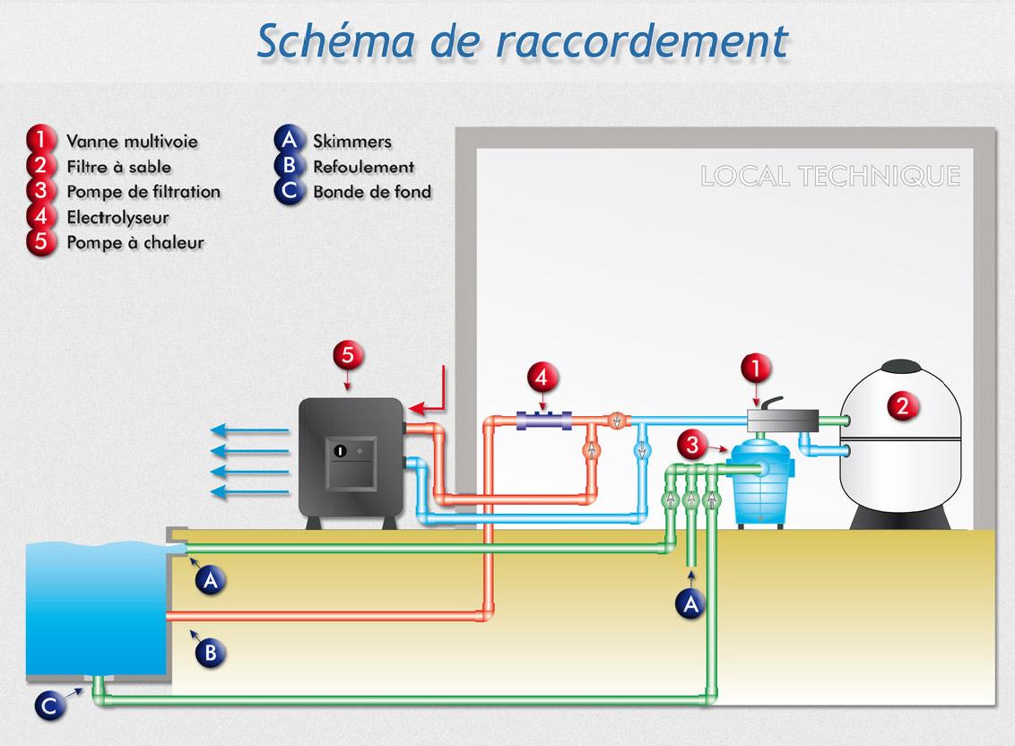 Reglementation pompe à chaleur piscine