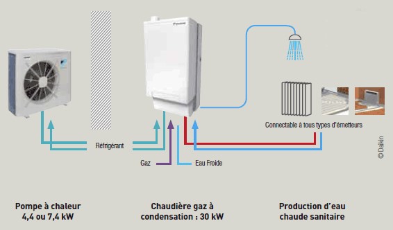 Avis pompe a chaleur air eau ajtech