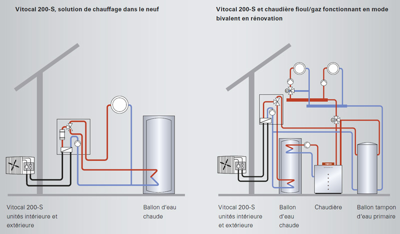 Ballon d'eau chaude avec pompe à chaleur intégrée