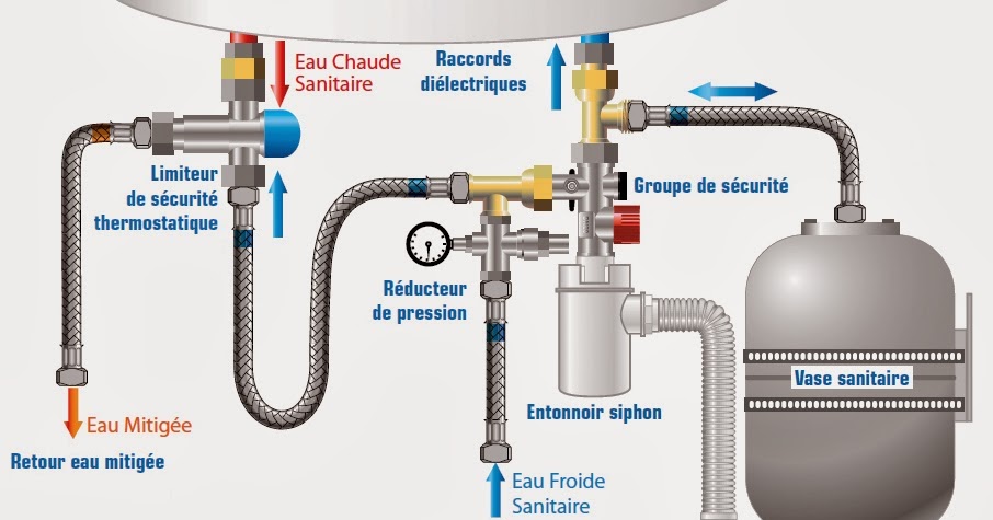 Changer vase d'expansion pompe a chaleur
