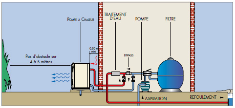 Schema pompe a chaleur piscine