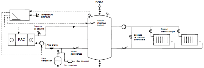 Volume d'un ballon tampon pompe à chaleur daikin