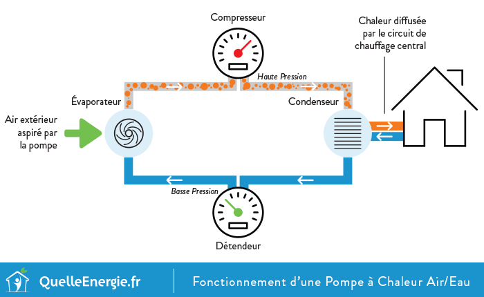 Gif pompe a chaleur