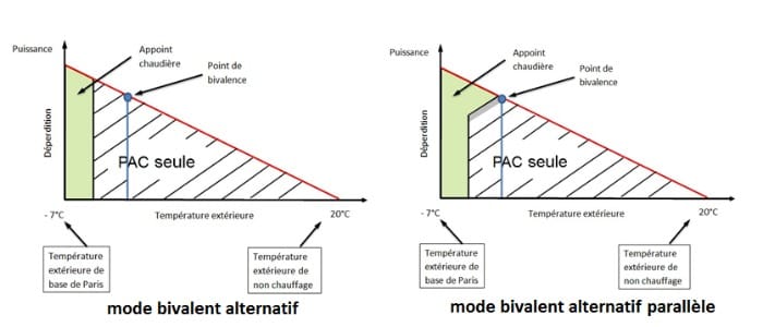 Comparaison pompe à chaleur air eau